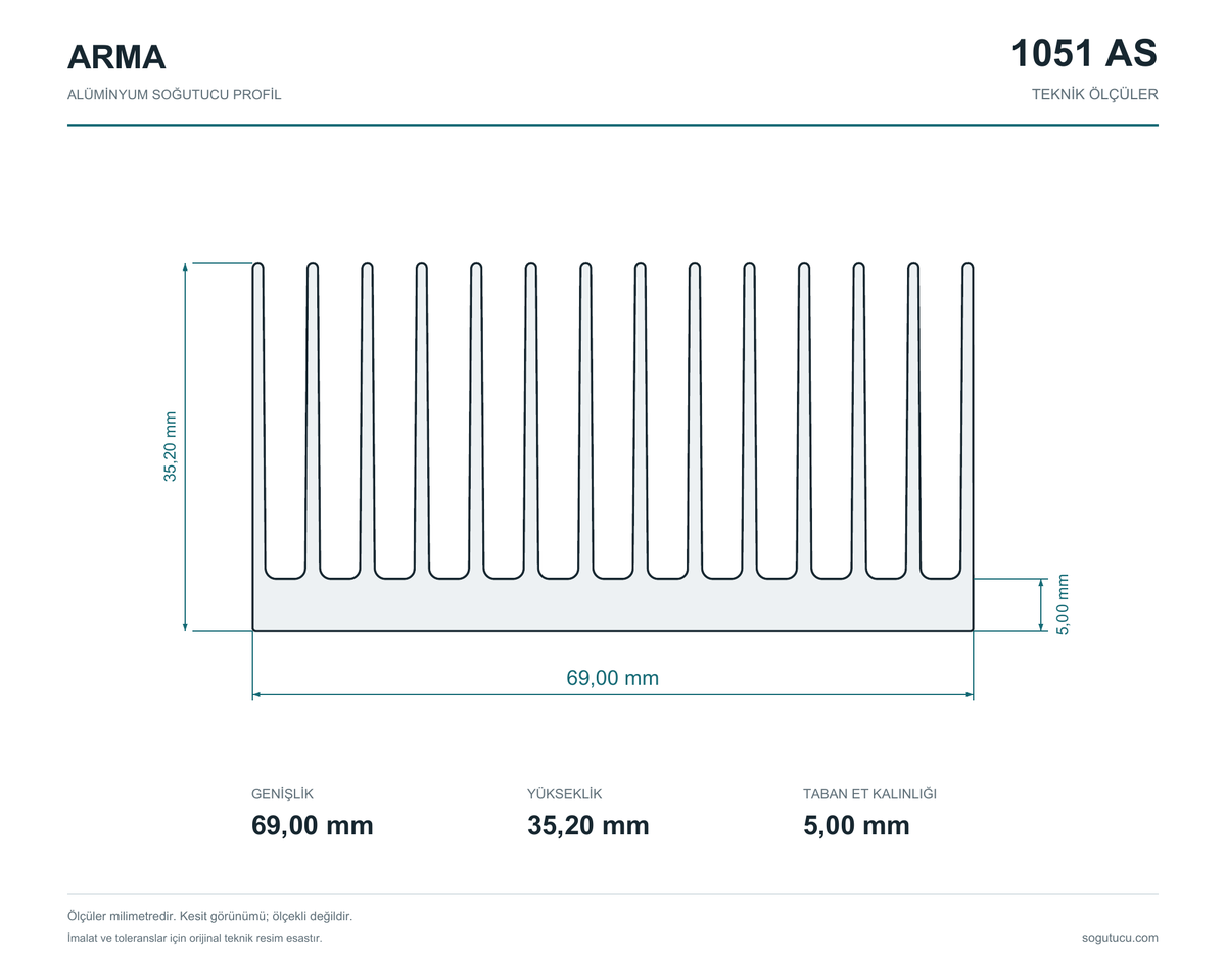 69mm Genişlik Alüminyum Soğutucu 1051 AS