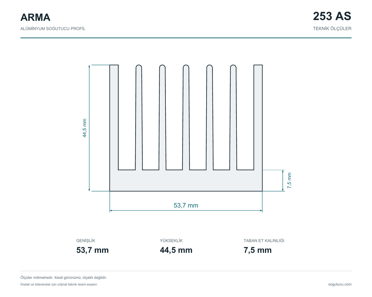 53.7mm Genişlik Alüminyum Soğutucu 253 AS