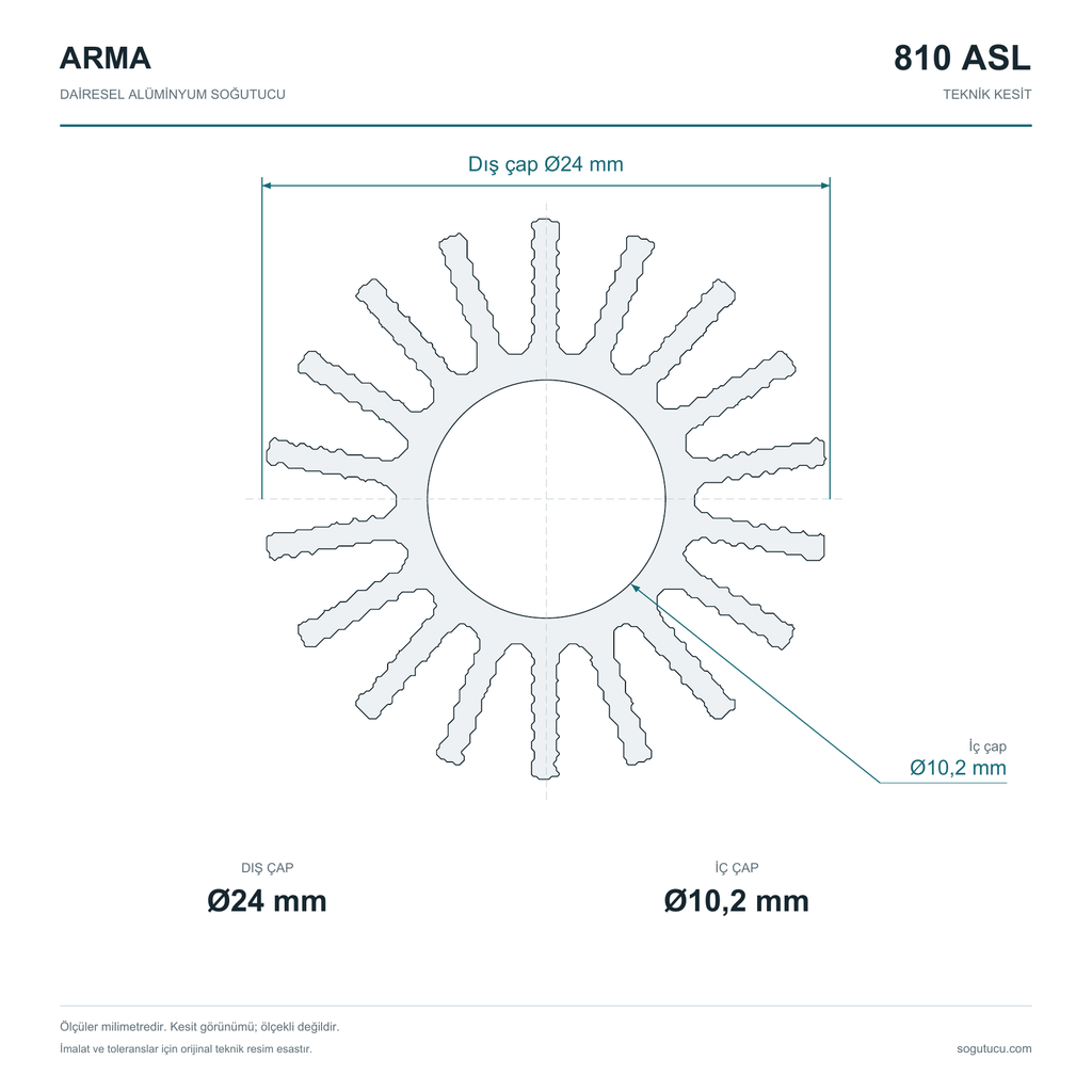 810 ASL – Ø24 mm Dairesel Alüminyum Soğutucu