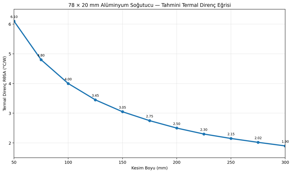 78mm Genişlik Alüminyum Soğutucu 10 AS